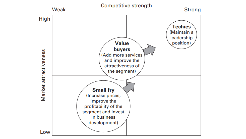 what-is-directional-policy-matrix-and-how-it-works